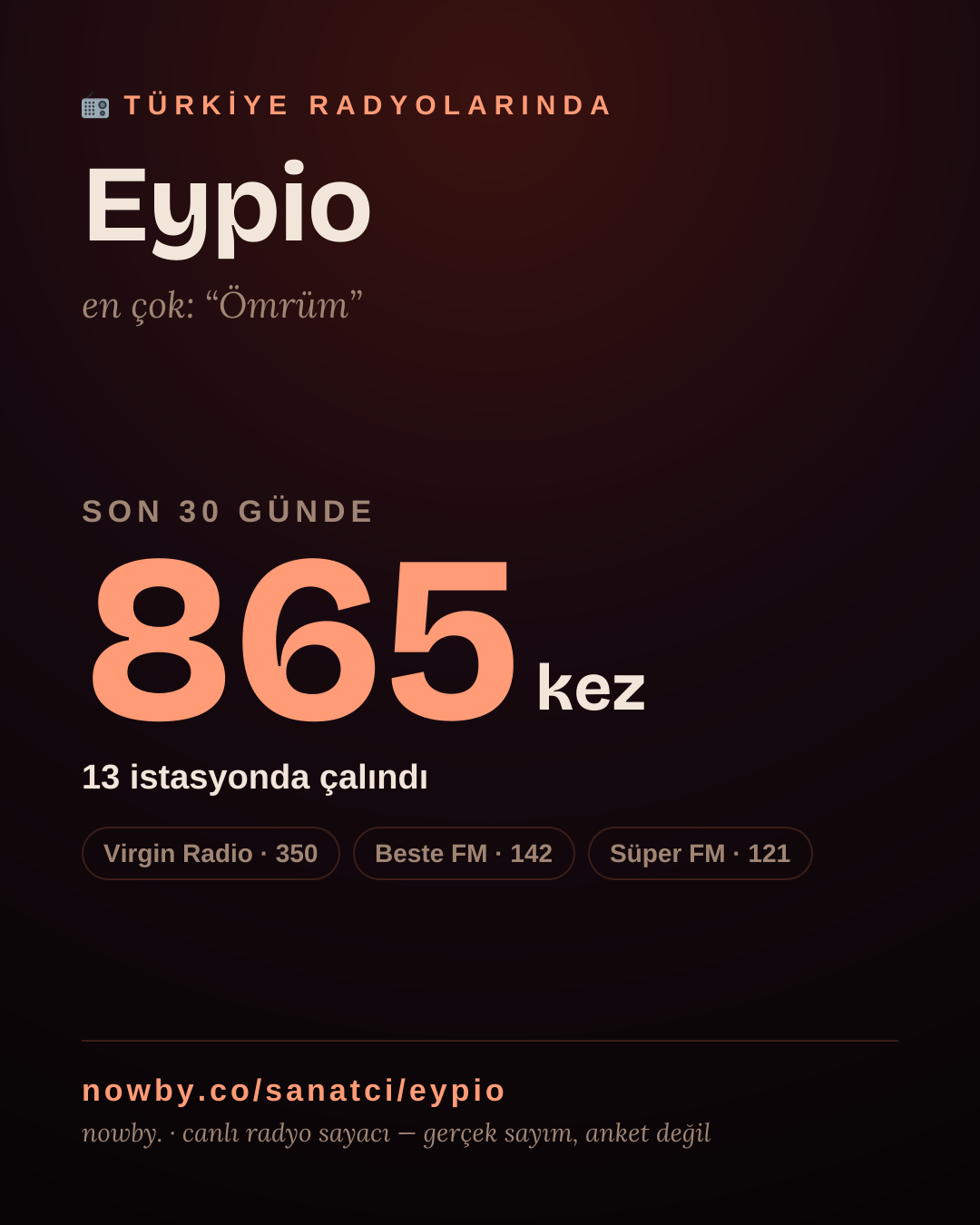 Sanatçısı, menajeri ya da hayranı mısın? Bunu paylaş.