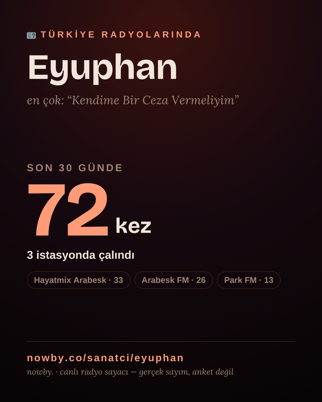 Sanatçısı, menajeri ya da hayranı mısın? Bunu paylaş.