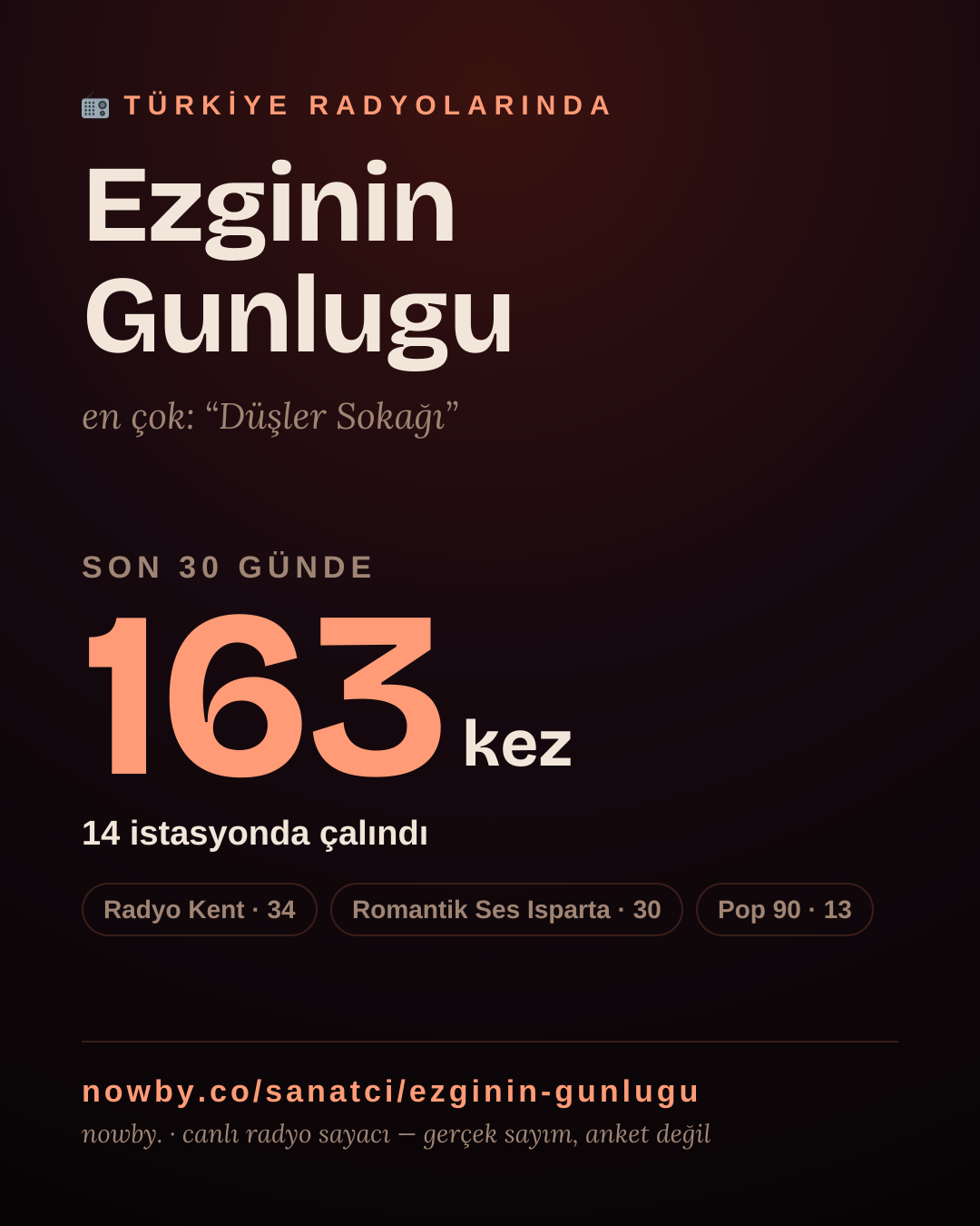 Sanatçısı, menajeri ya da hayranı mısın? Bunu paylaş.