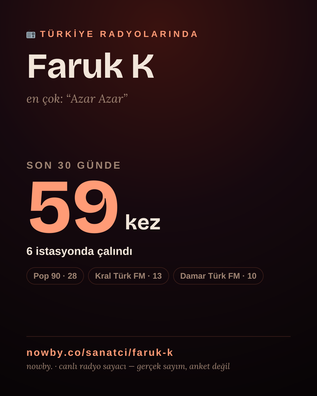 Sanatçısı, menajeri ya da hayranı mısın? Bunu paylaş.