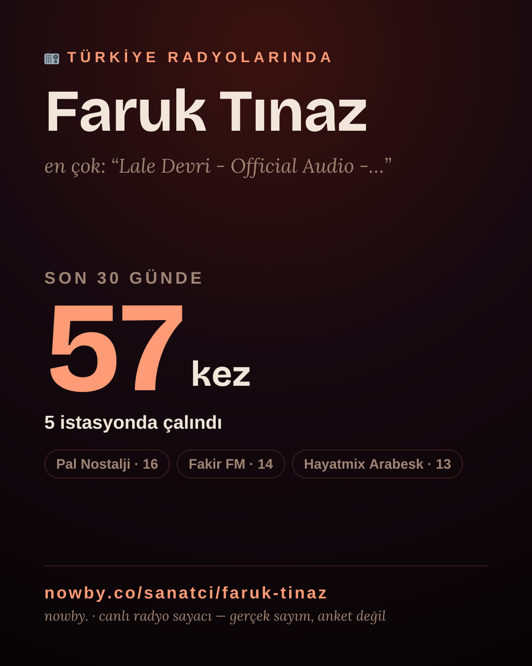 Sanatçısı, menajeri ya da hayranı mısın? Bunu paylaş.