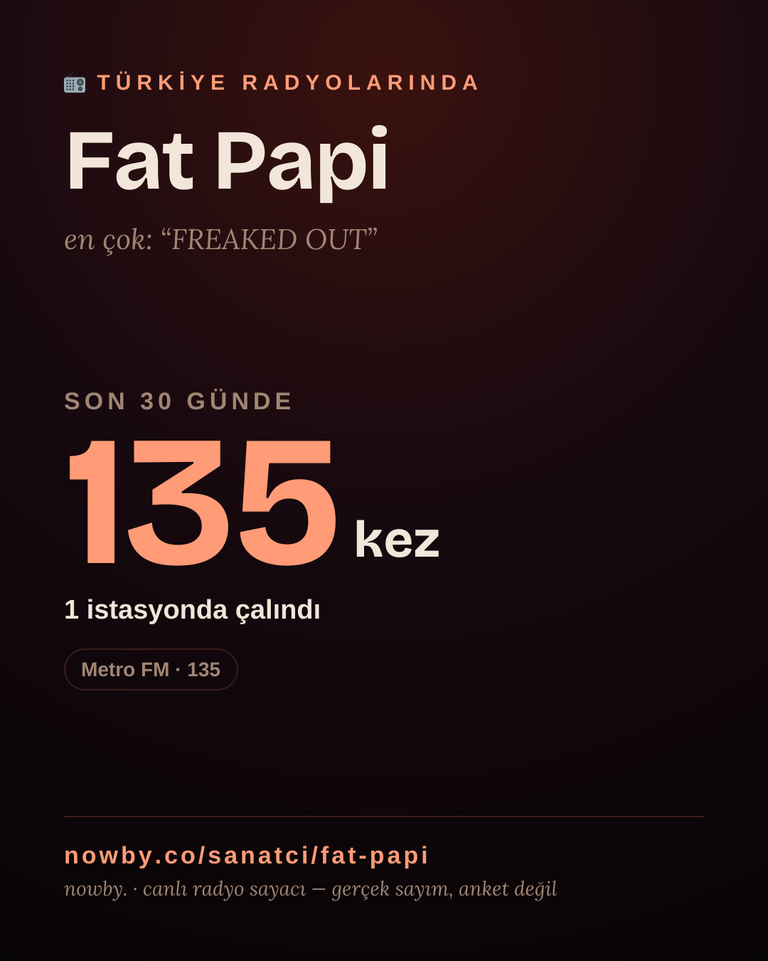 Sanatçısı, menajeri ya da hayranı mısın? Bunu paylaş.