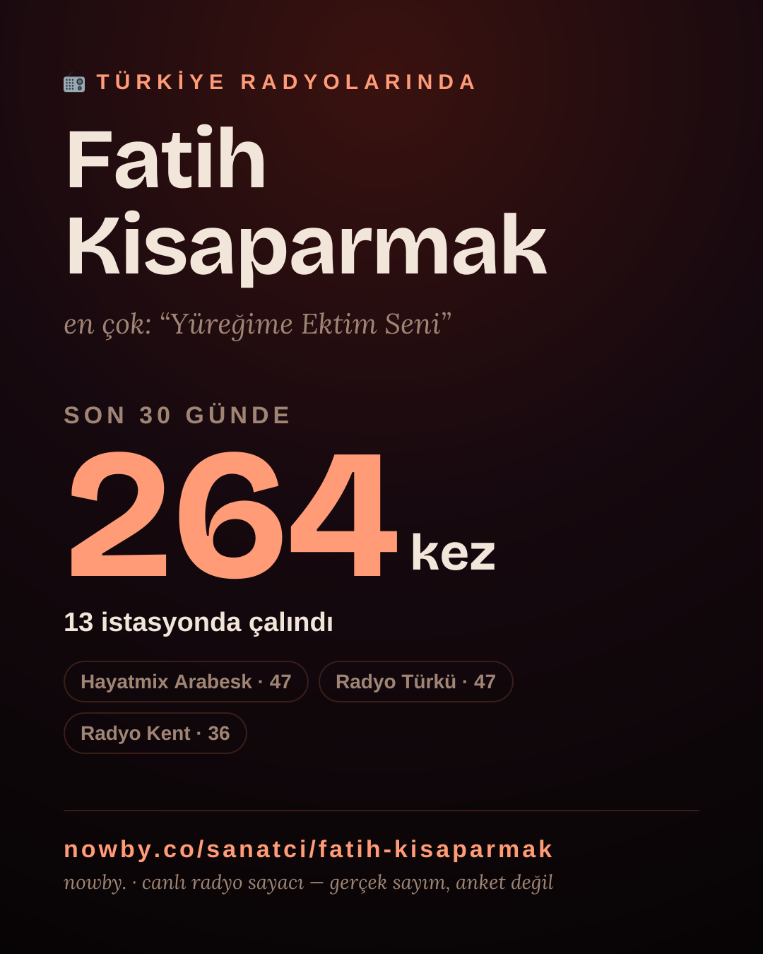 Sanatçısı, menajeri ya da hayranı mısın? Bunu paylaş.