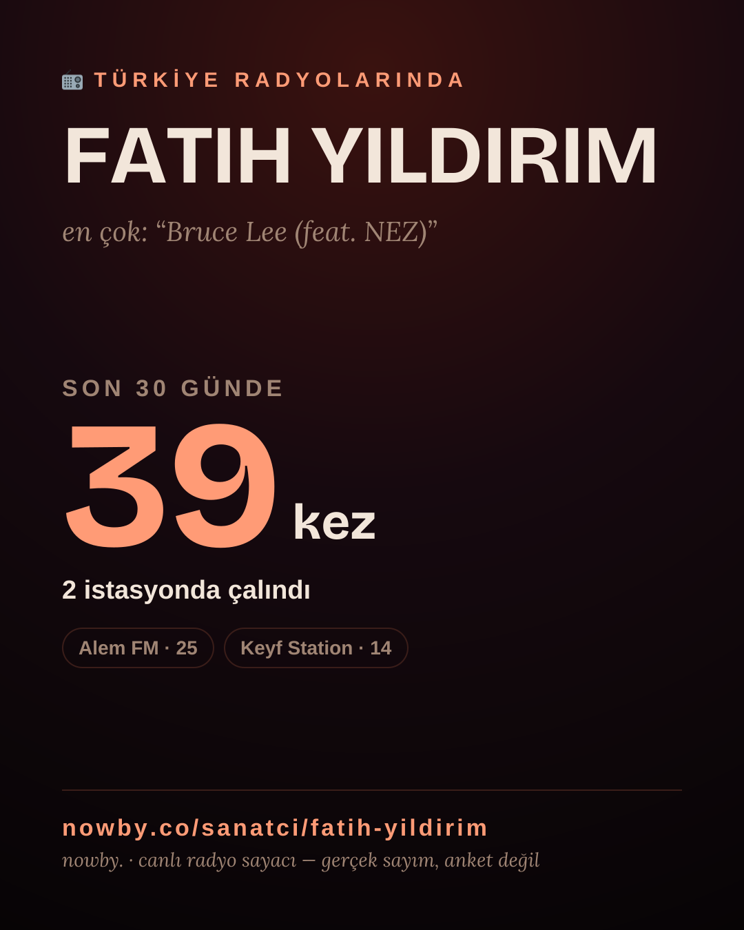 Sanatçısı, menajeri ya da hayranı mısın? Bunu paylaş.