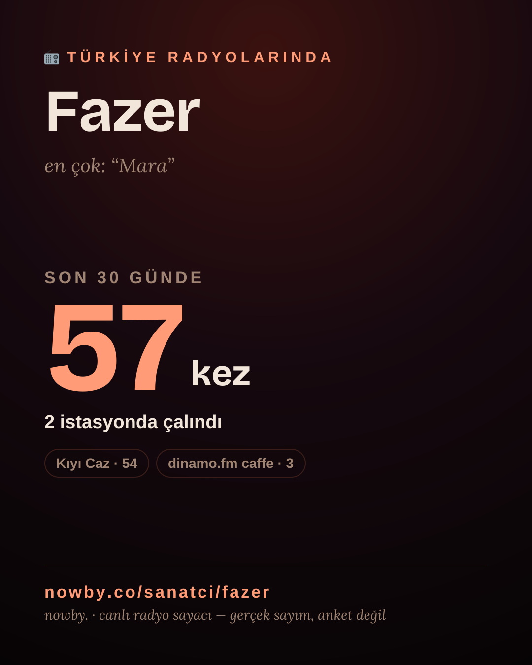 Sanatçısı, menajeri ya da hayranı mısın? Bunu paylaş.