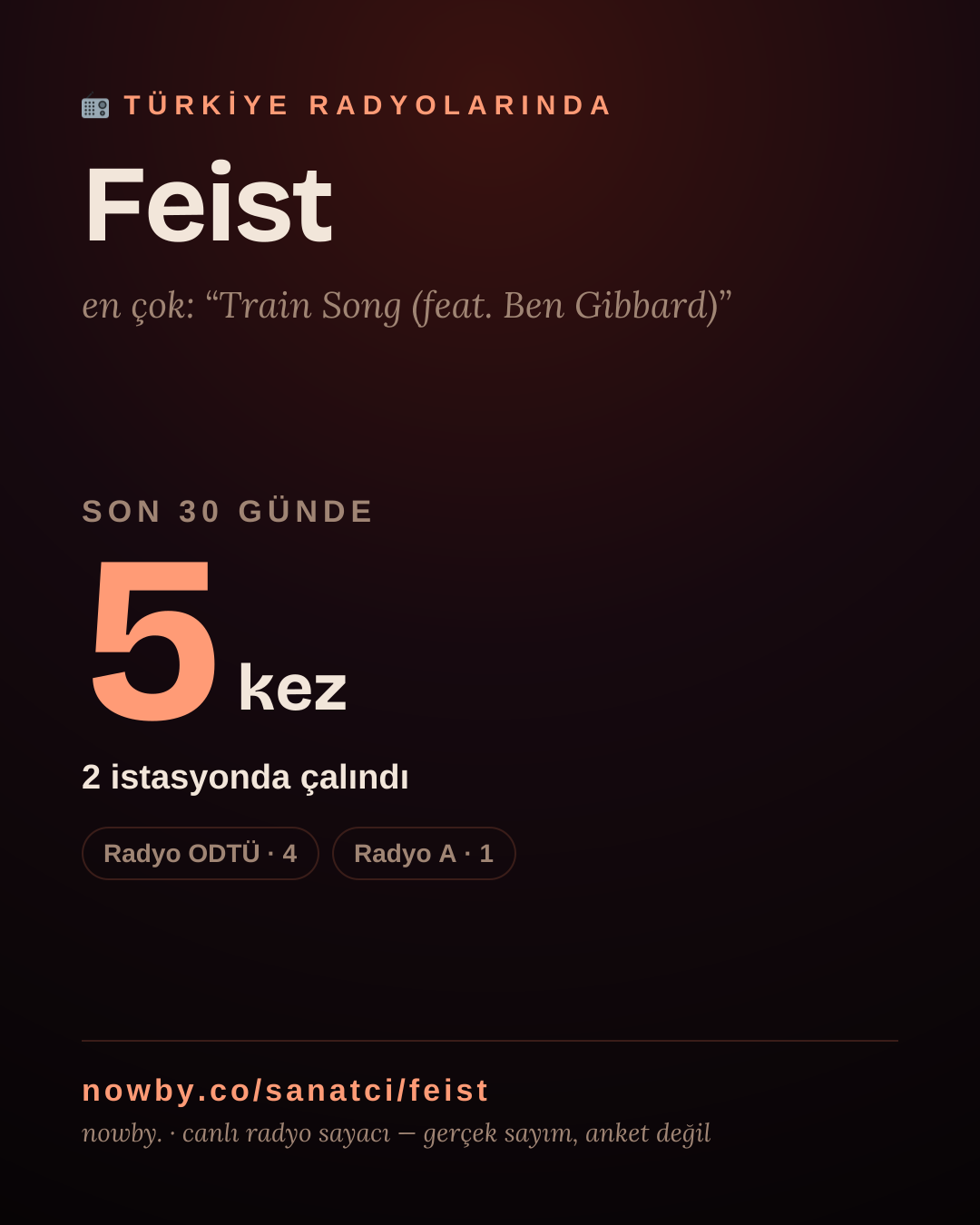Sanatçısı, menajeri ya da hayranı mısın? Bunu paylaş.