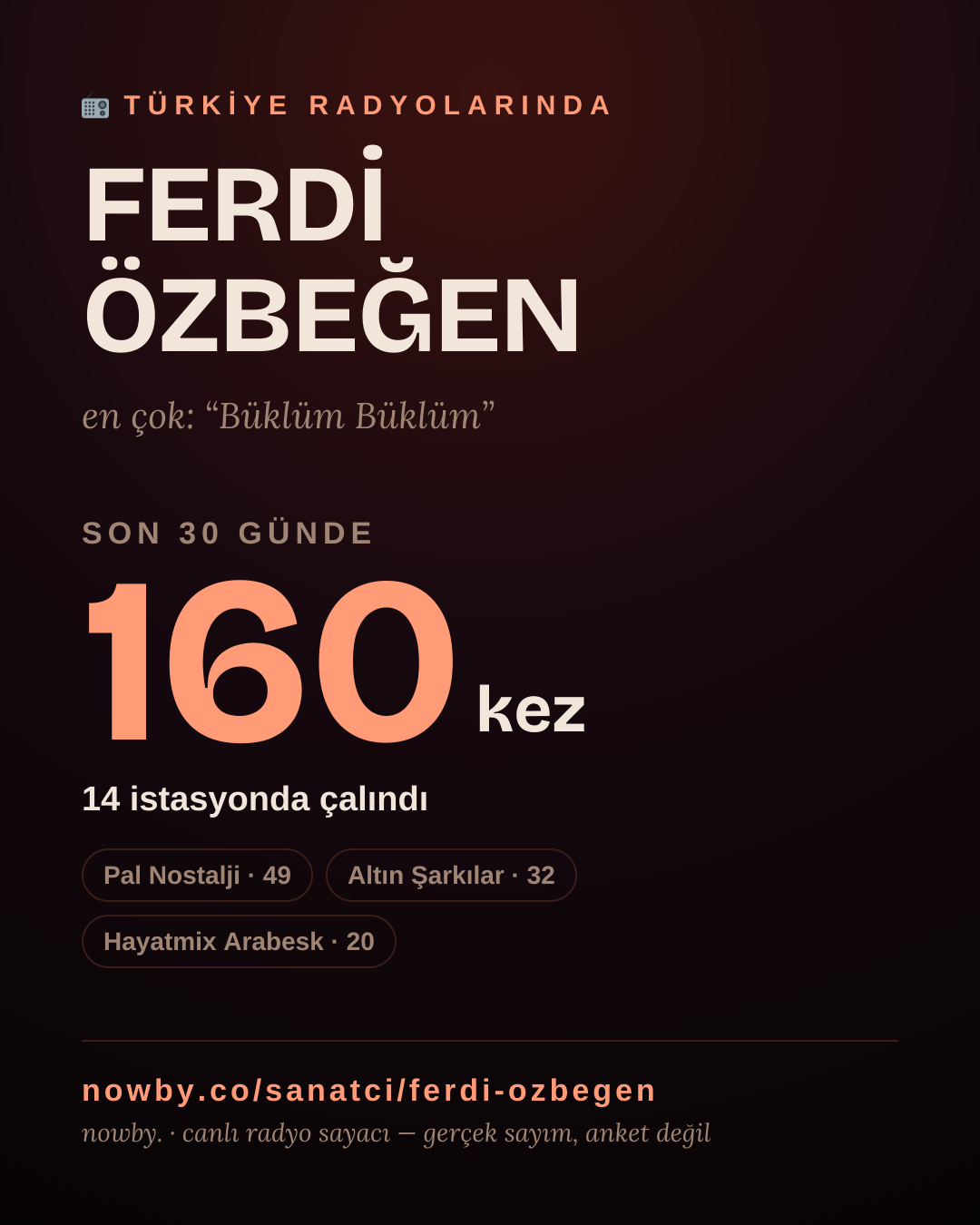 Sanatçısı, menajeri ya da hayranı mısın? Bunu paylaş.