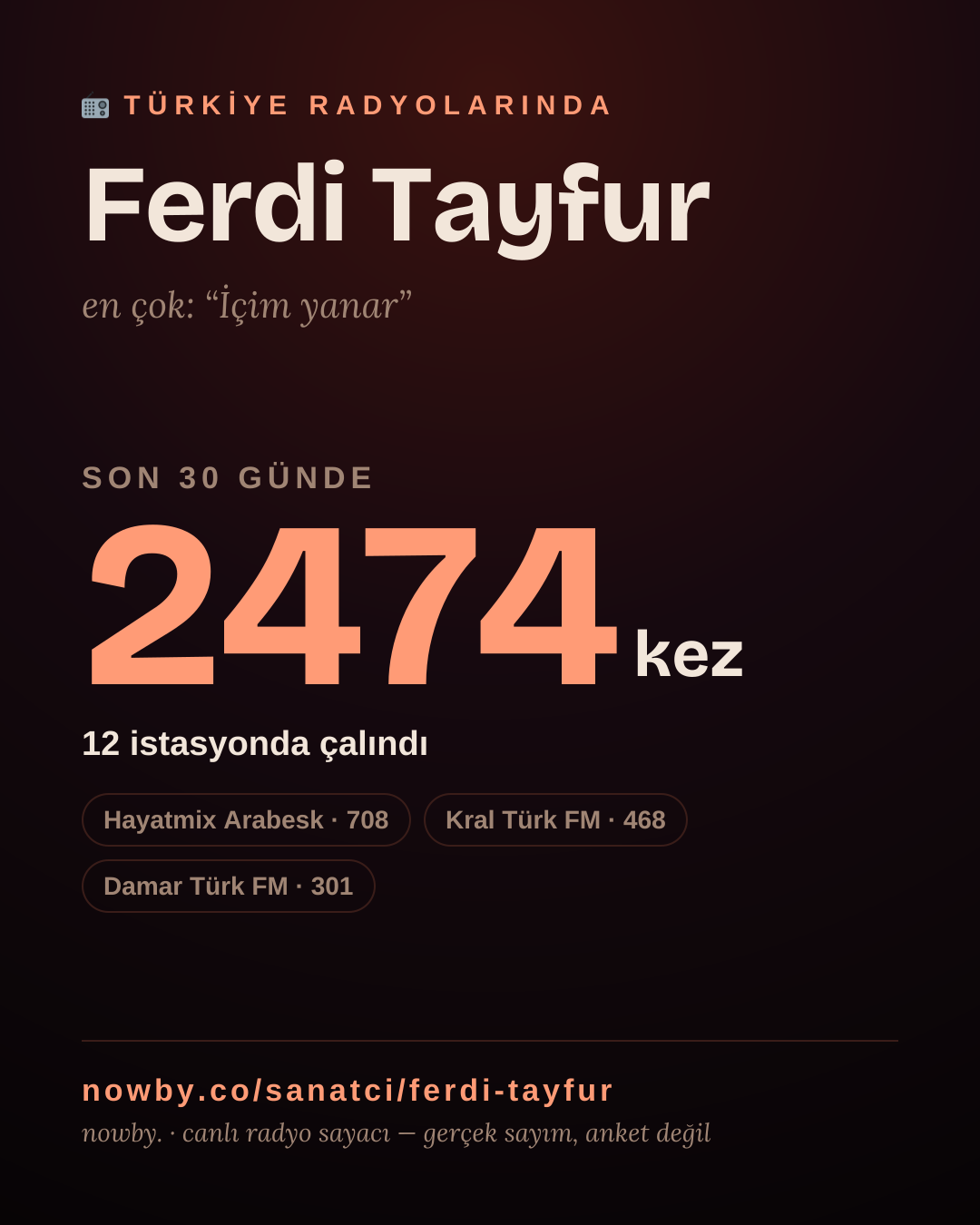 Sanatçısı, menajeri ya da hayranı mısın? Bunu paylaş.
