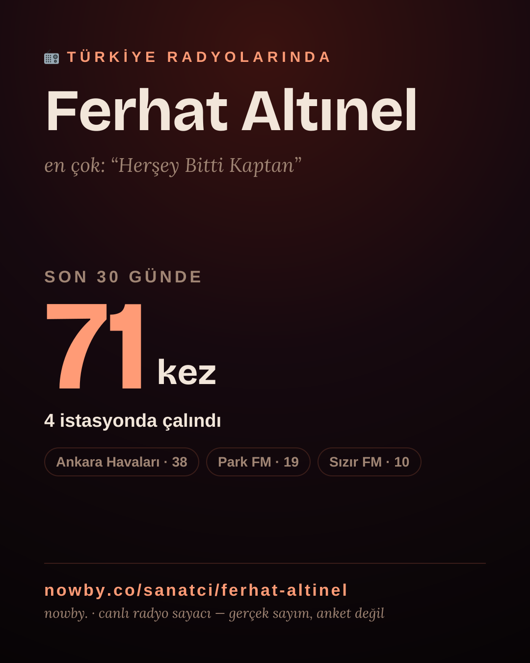 Sanatçısı, menajeri ya da hayranı mısın? Bunu paylaş.