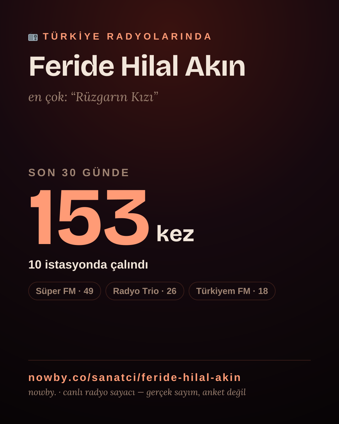 Sanatçısı, menajeri ya da hayranı mısın? Bunu paylaş.