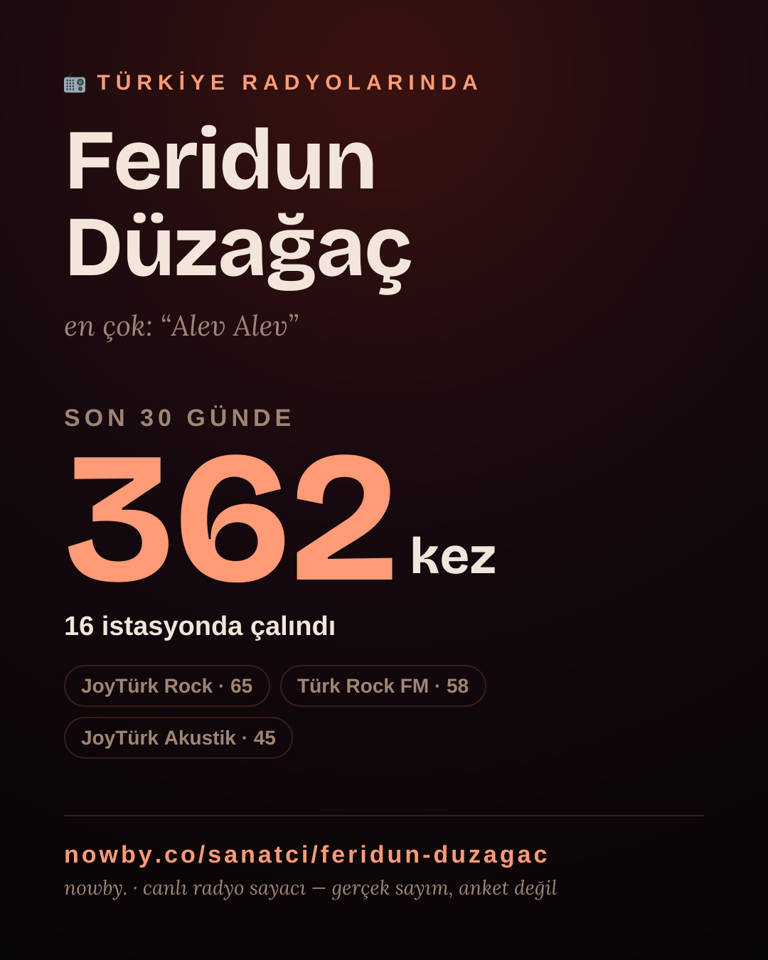 Sanatçısı, menajeri ya da hayranı mısın? Bunu paylaş.