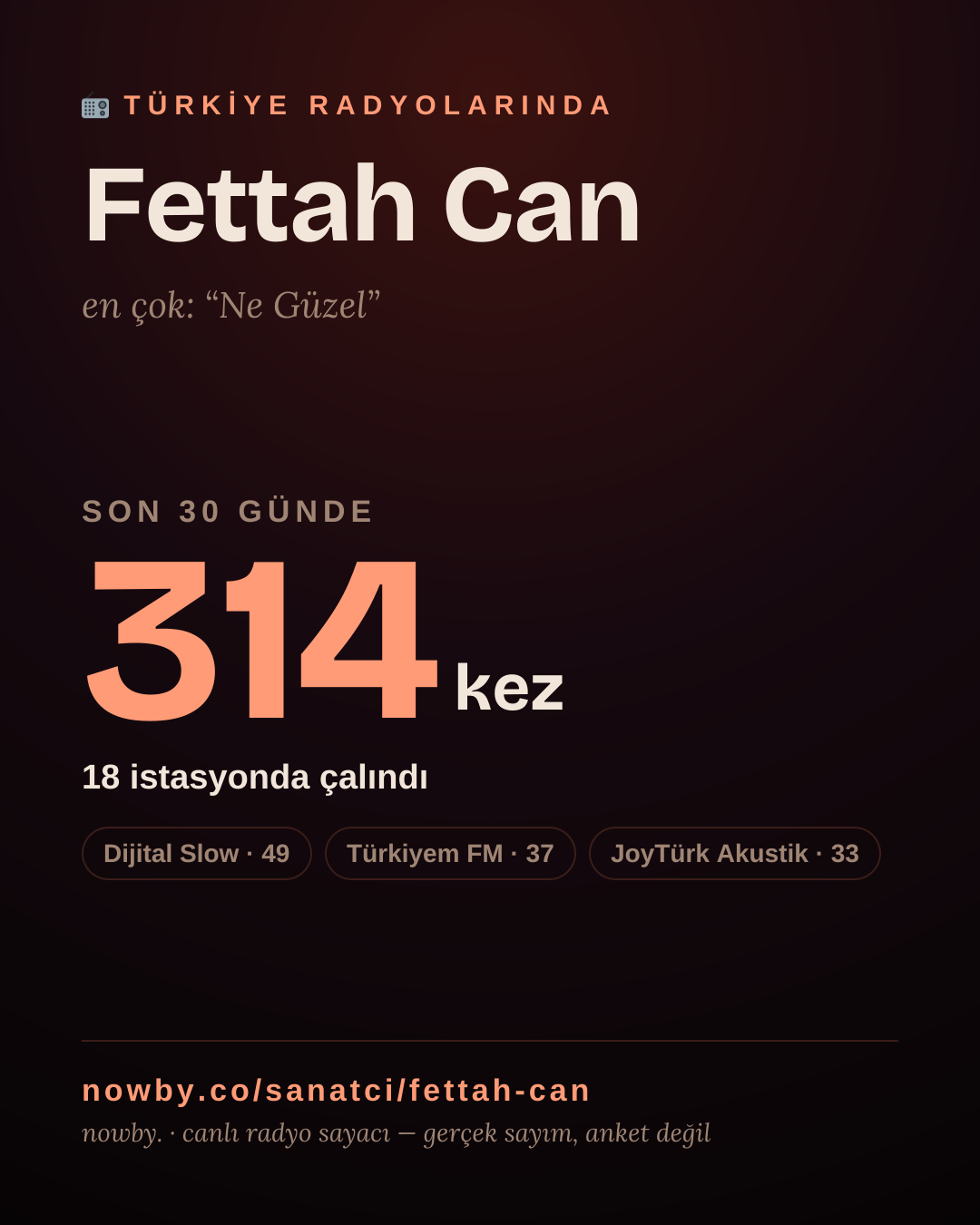 Sanatçısı, menajeri ya da hayranı mısın? Bunu paylaş.