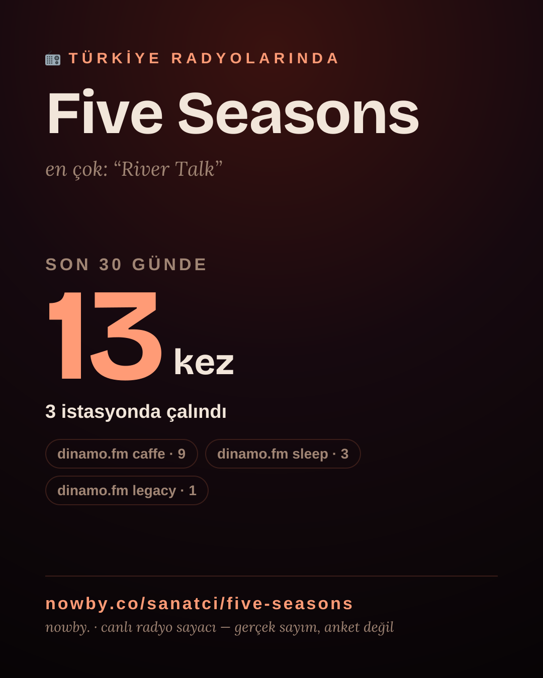 Sanatçısı, menajeri ya da hayranı mısın? Bunu paylaş.