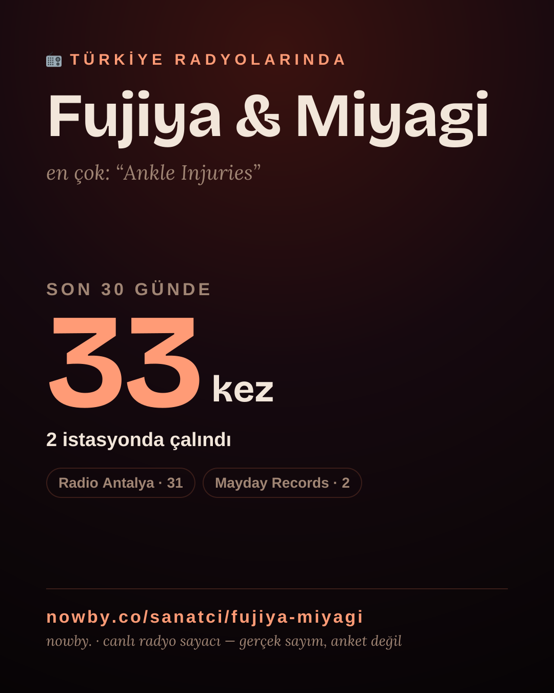 Sanatçısı, menajeri ya da hayranı mısın? Bunu paylaş.