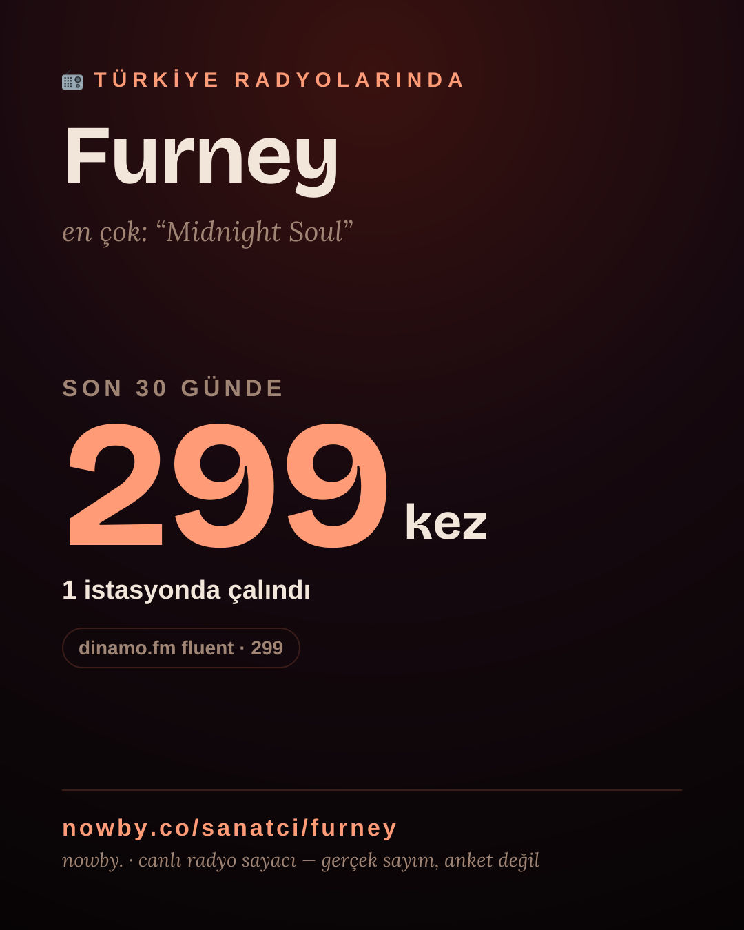 Sanatçısı, menajeri ya da hayranı mısın? Bunu paylaş.