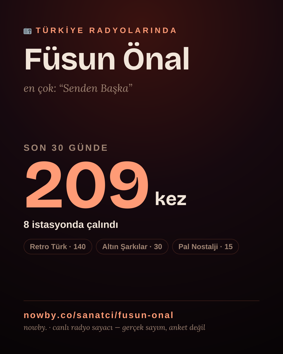 Sanatçısı, menajeri ya da hayranı mısın? Bunu paylaş.