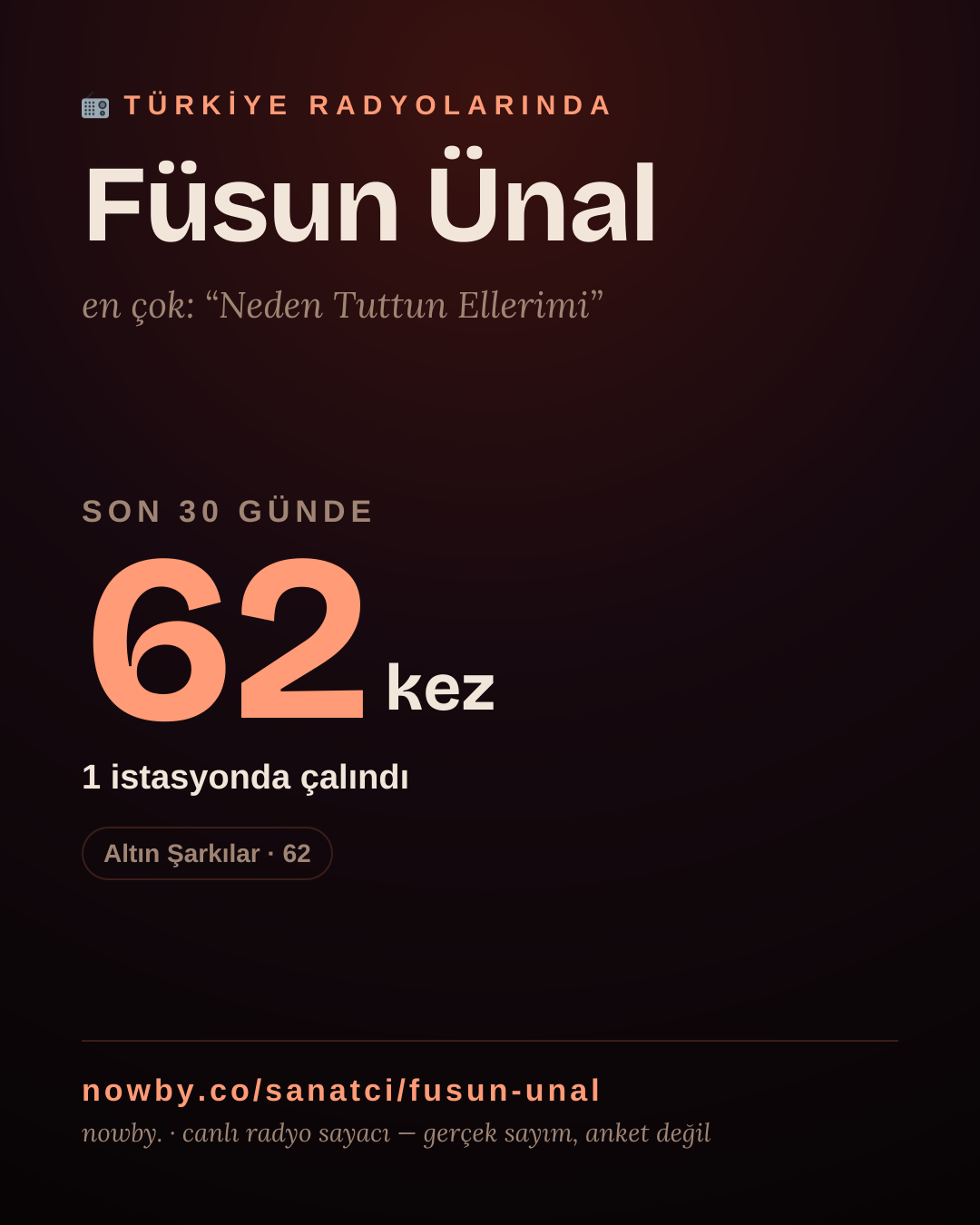 Sanatçısı, menajeri ya da hayranı mısın? Bunu paylaş.