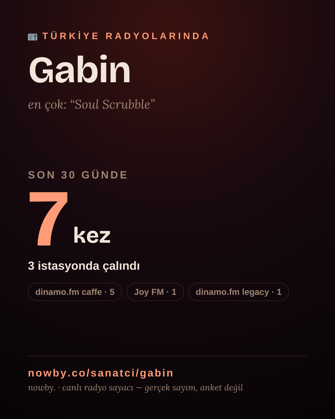 Sanatçısı, menajeri ya da hayranı mısın? Bunu paylaş.