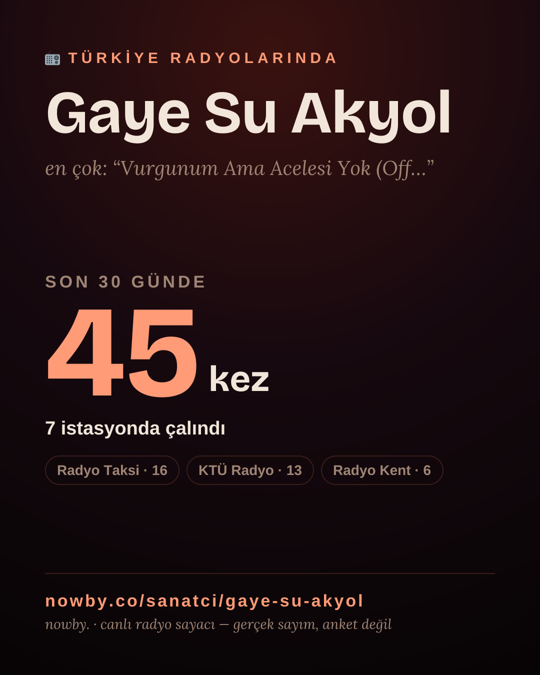 Sanatçısı, menajeri ya da hayranı mısın? Bunu paylaş.