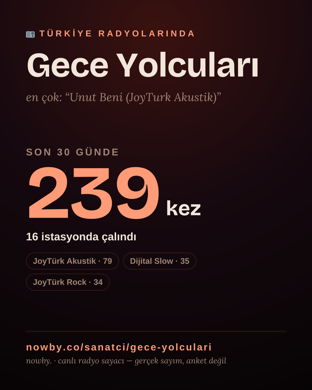 Sanatçısı, menajeri ya da hayranı mısın? Bunu paylaş.