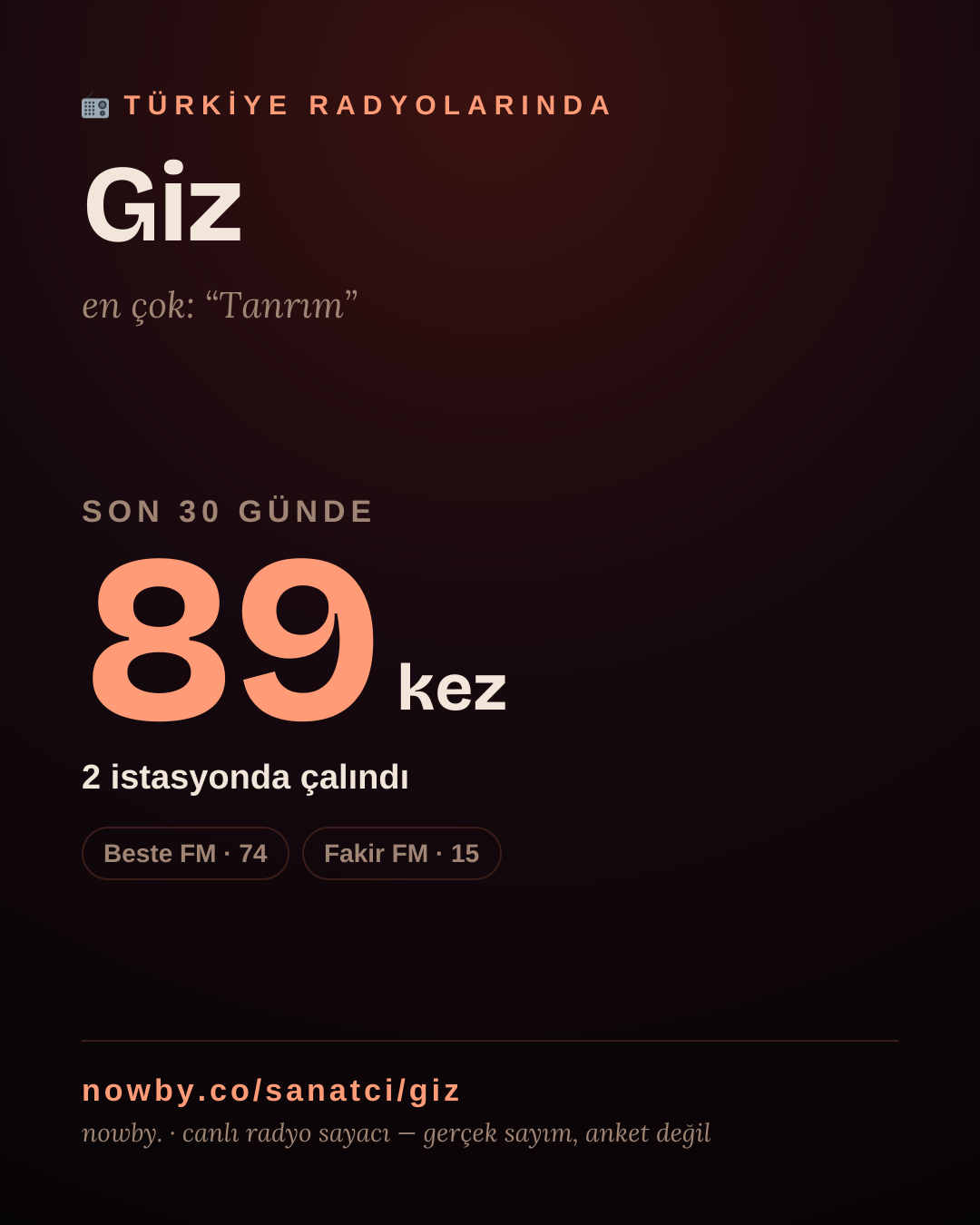Sanatçısı, menajeri ya da hayranı mısın? Bunu paylaş.