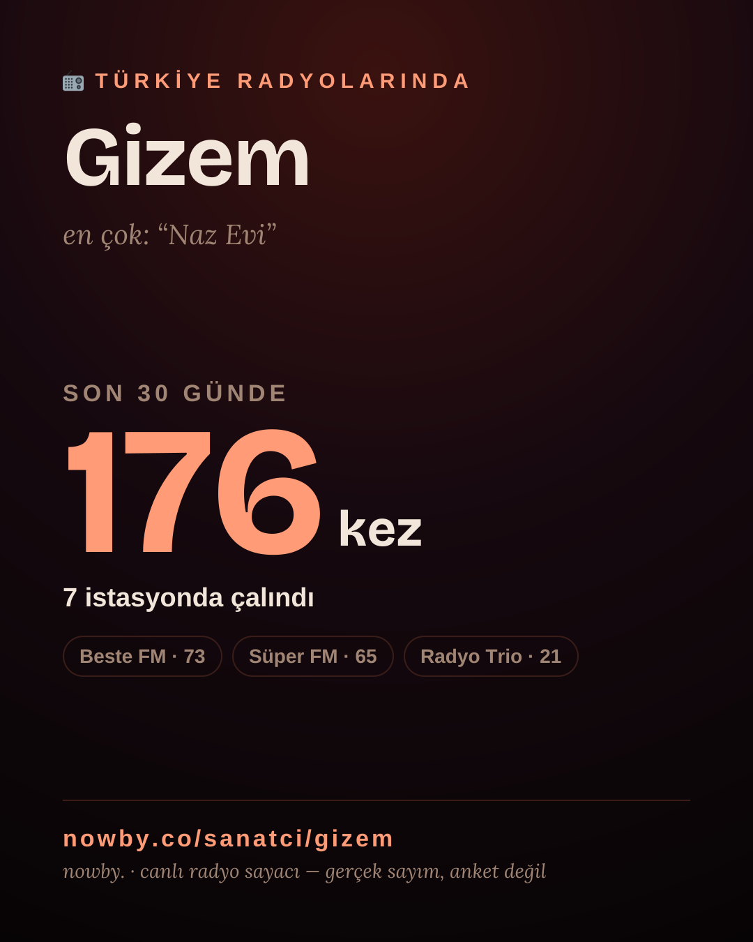Sanatçısı, menajeri ya da hayranı mısın? Bunu paylaş.