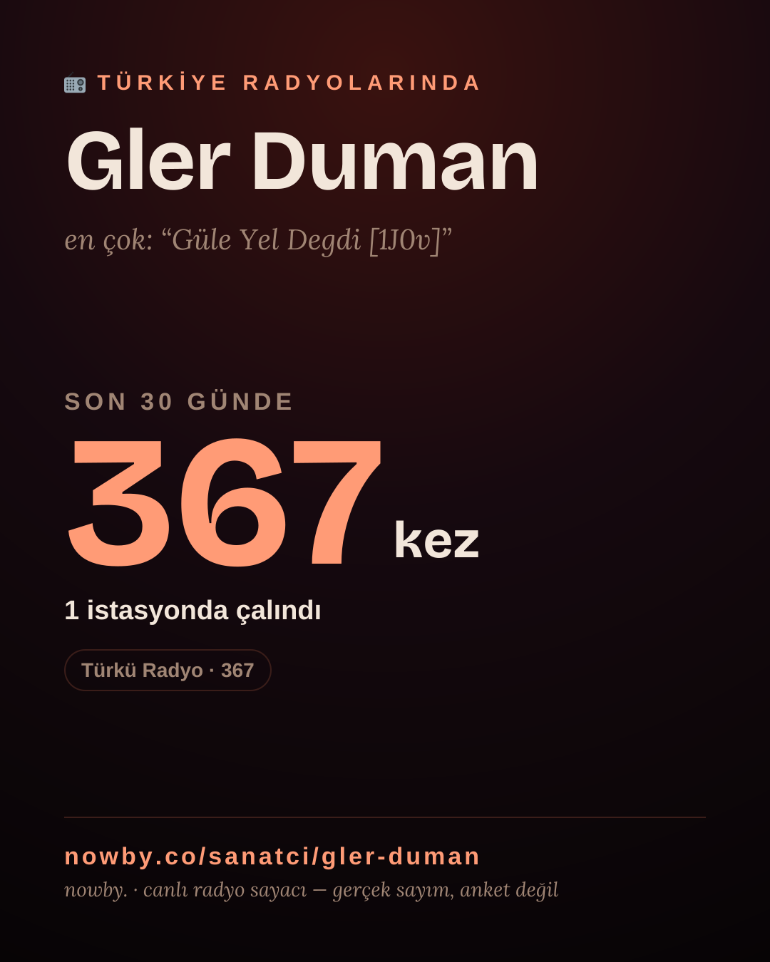 Sanatçısı, menajeri ya da hayranı mısın? Bunu paylaş.