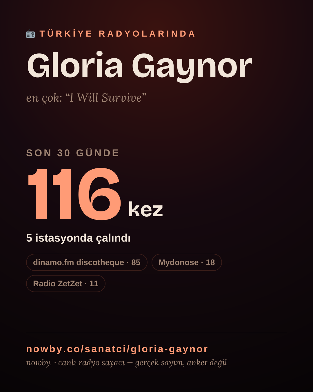 Sanatçısı, menajeri ya da hayranı mısın? Bunu paylaş.