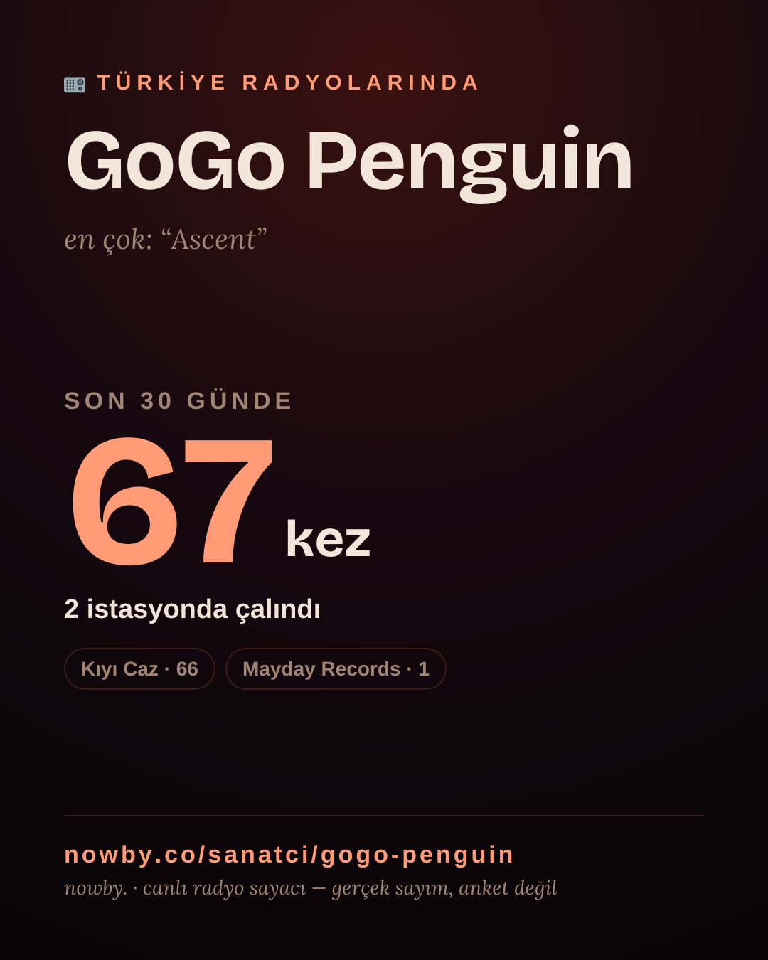 Sanatçısı, menajeri ya da hayranı mısın? Bunu paylaş.