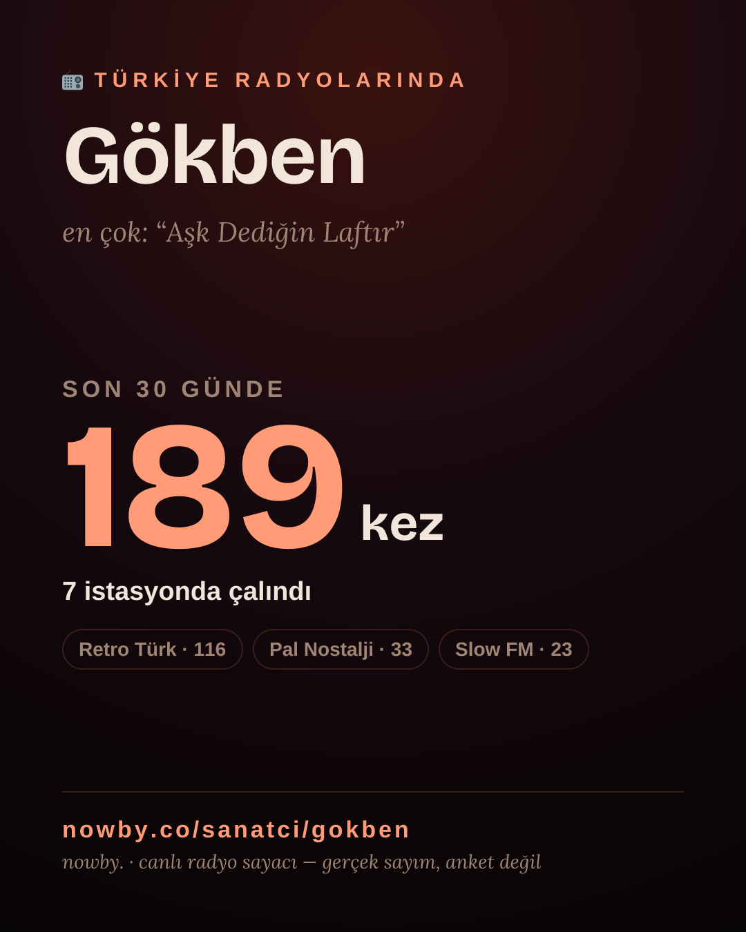 Sanatçısı, menajeri ya da hayranı mısın? Bunu paylaş.