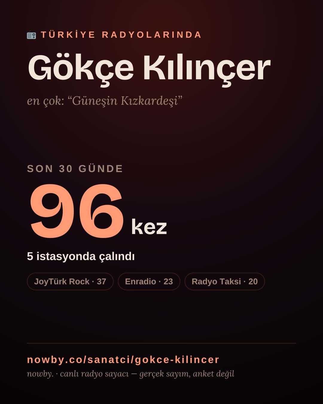 Sanatçısı, menajeri ya da hayranı mısın? Bunu paylaş.
