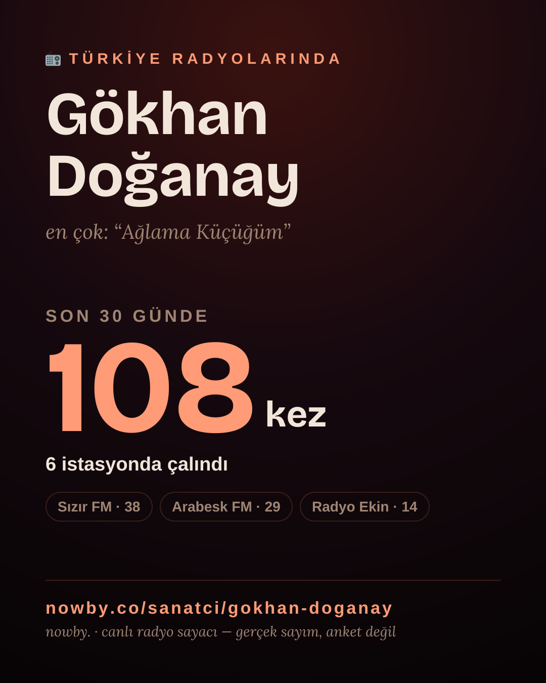 Sanatçısı, menajeri ya da hayranı mısın? Bunu paylaş.