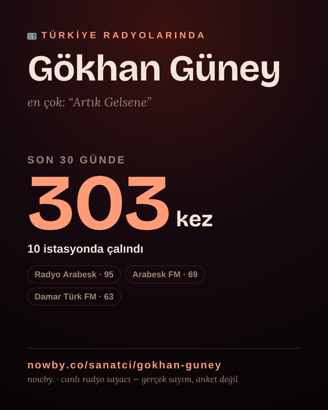 Sanatçısı, menajeri ya da hayranı mısın? Bunu paylaş.