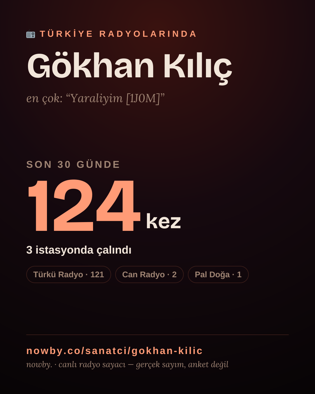 Sanatçısı, menajeri ya da hayranı mısın? Bunu paylaş.