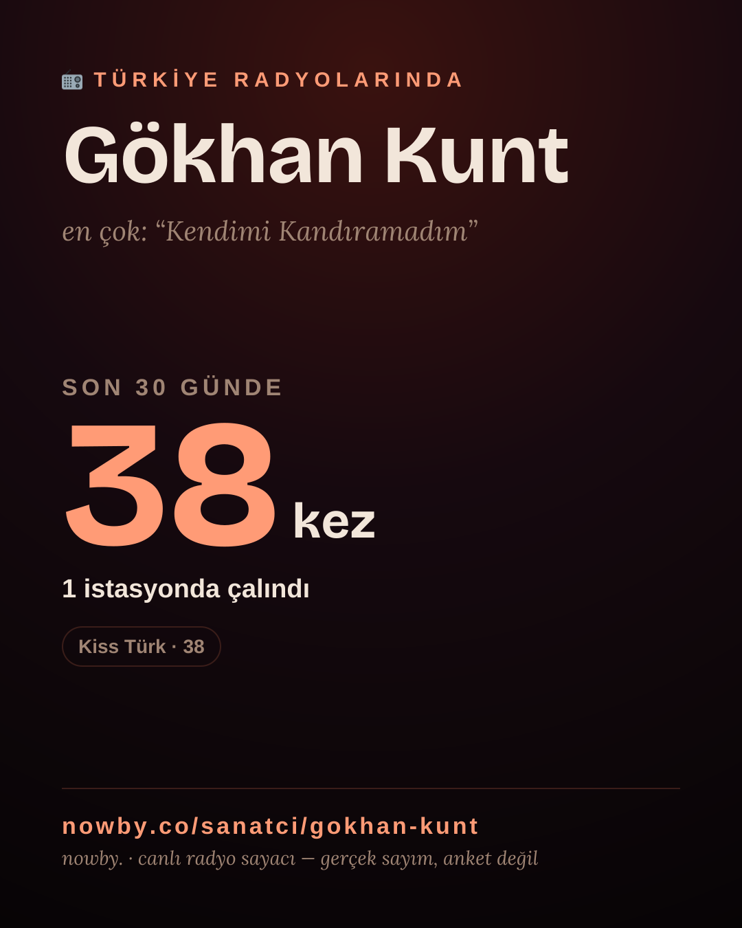 Sanatçısı, menajeri ya da hayranı mısın? Bunu paylaş.