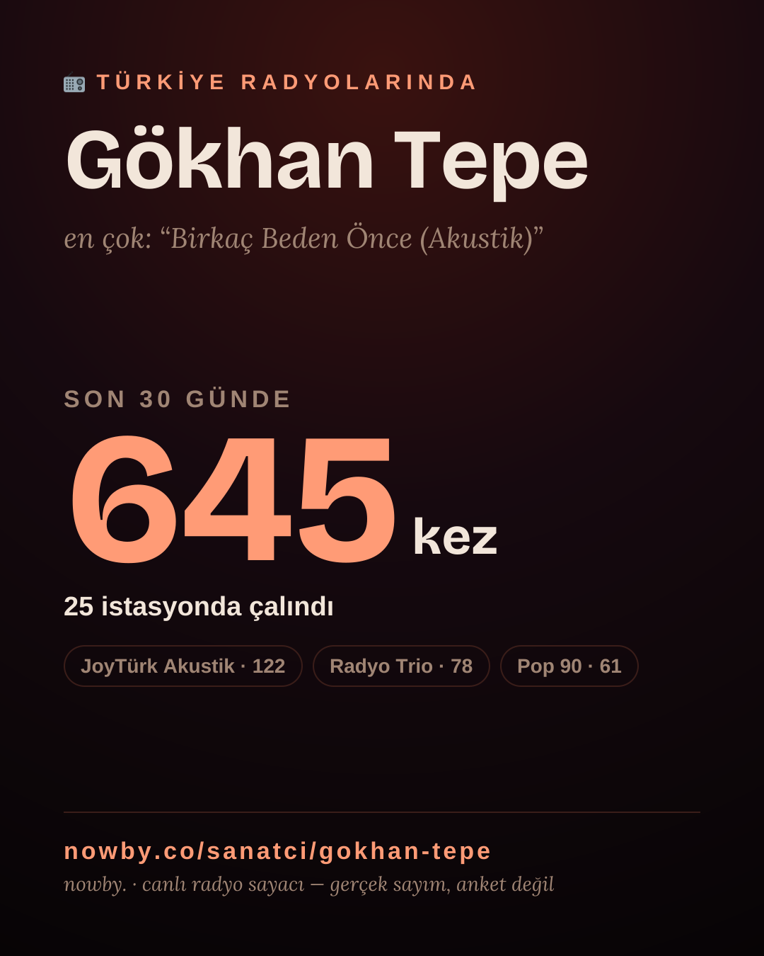 Sanatçısı, menajeri ya da hayranı mısın? Bunu paylaş.