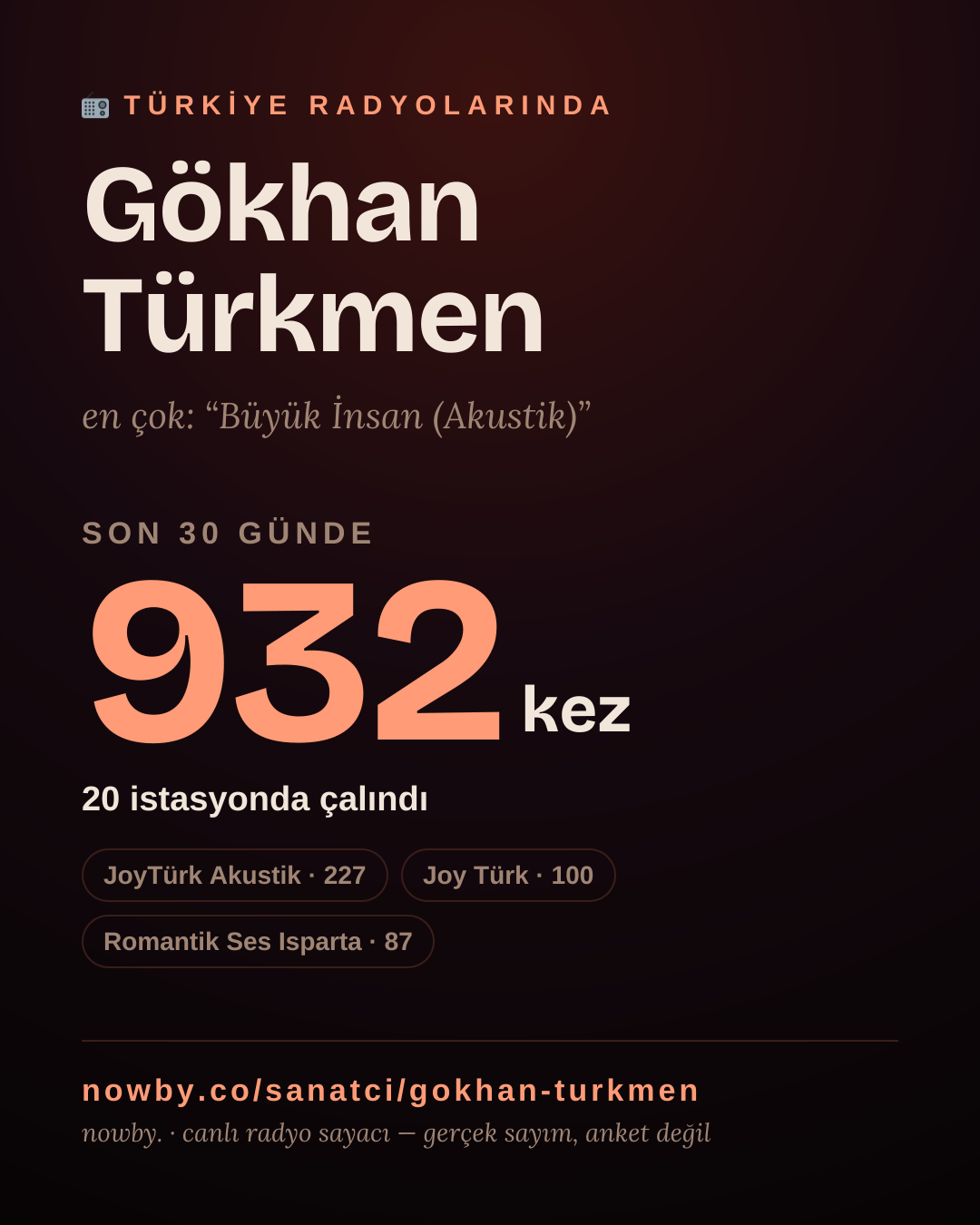 Sanatçısı, menajeri ya da hayranı mısın? Bunu paylaş.
