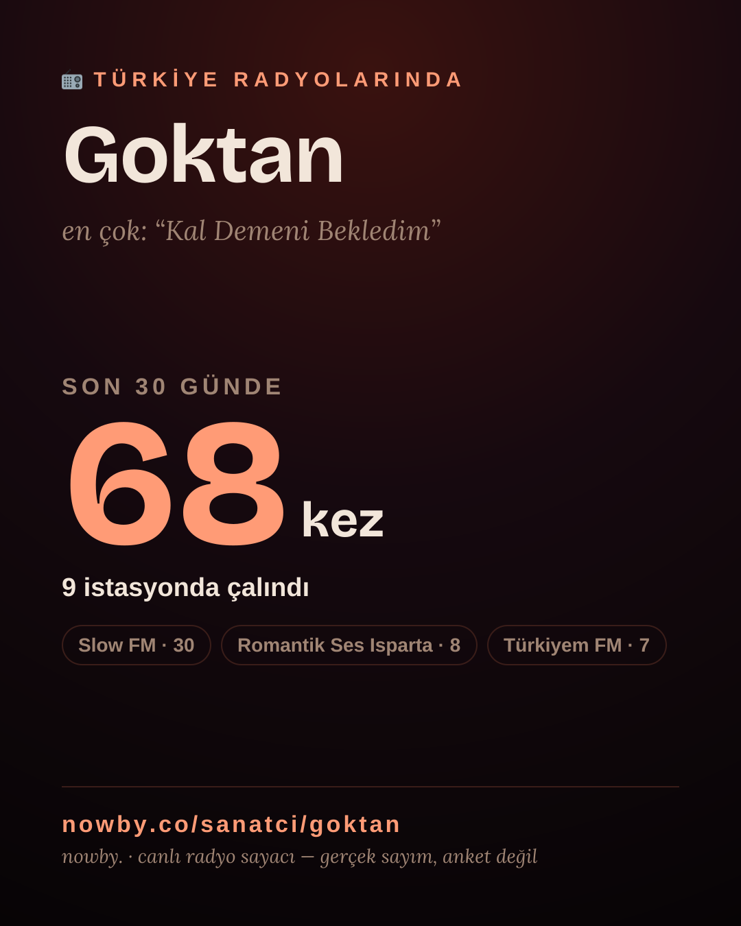Sanatçısı, menajeri ya da hayranı mısın? Bunu paylaş.