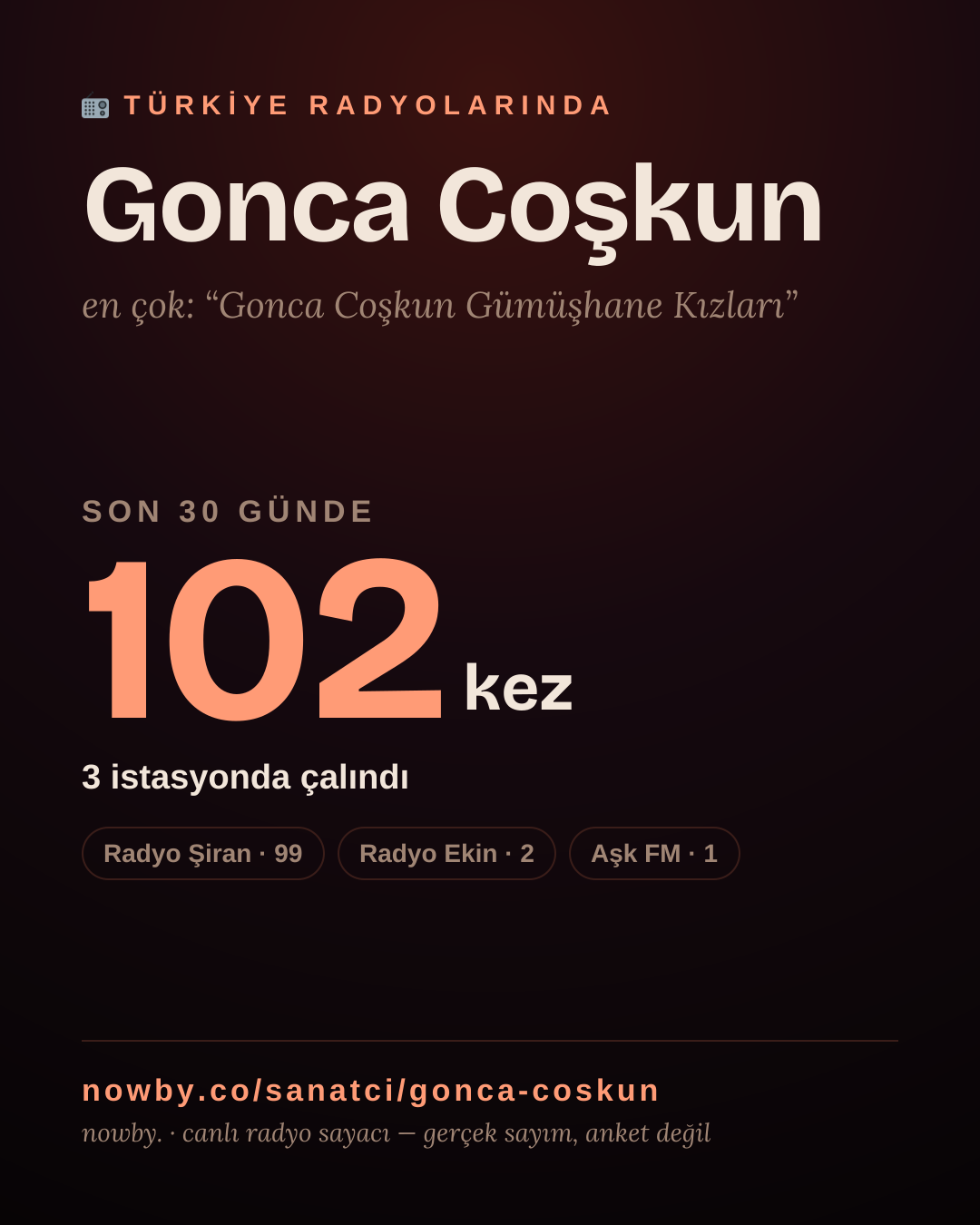 Sanatçısı, menajeri ya da hayranı mısın? Bunu paylaş.
