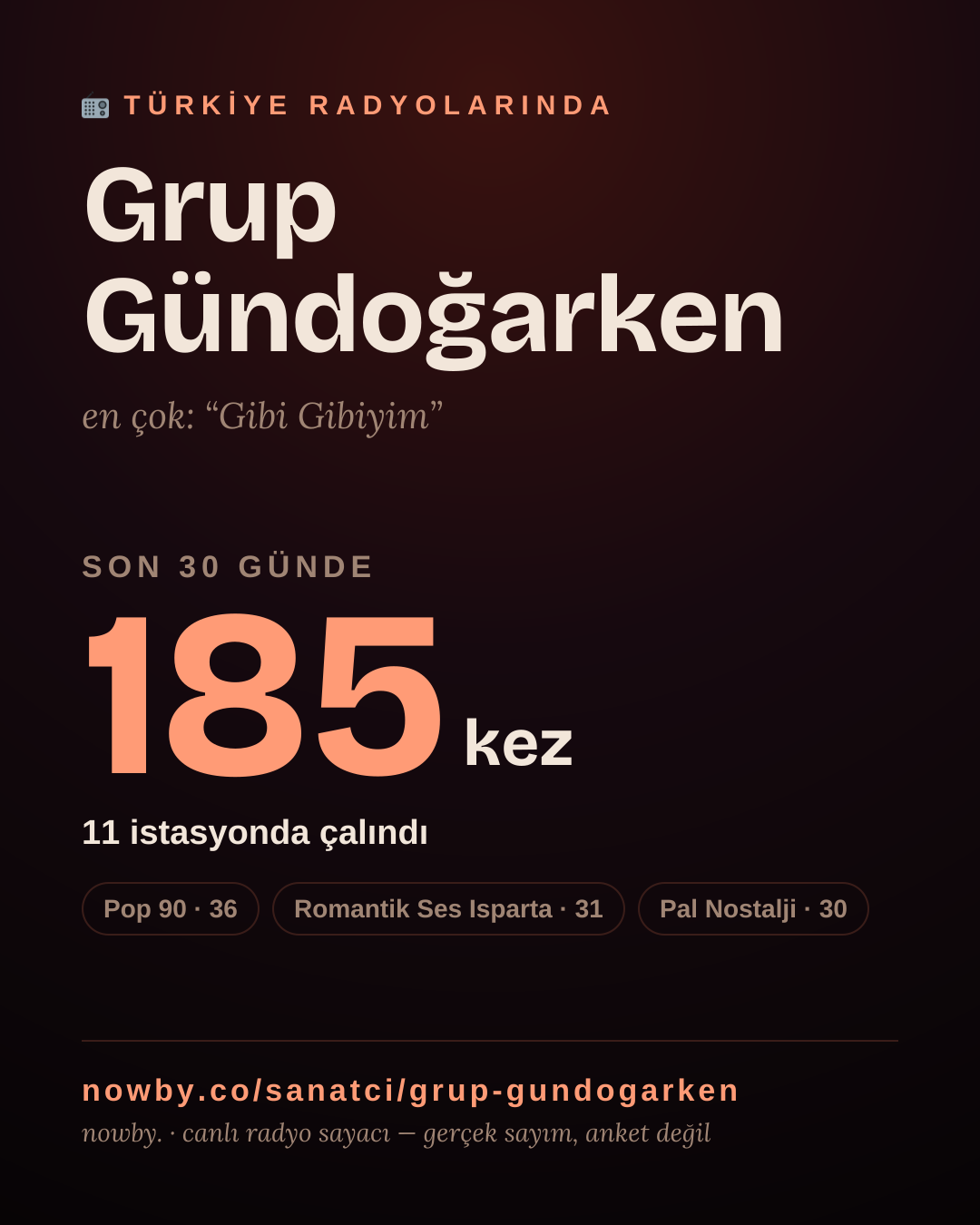 Sanatçısı, menajeri ya da hayranı mısın? Bunu paylaş.