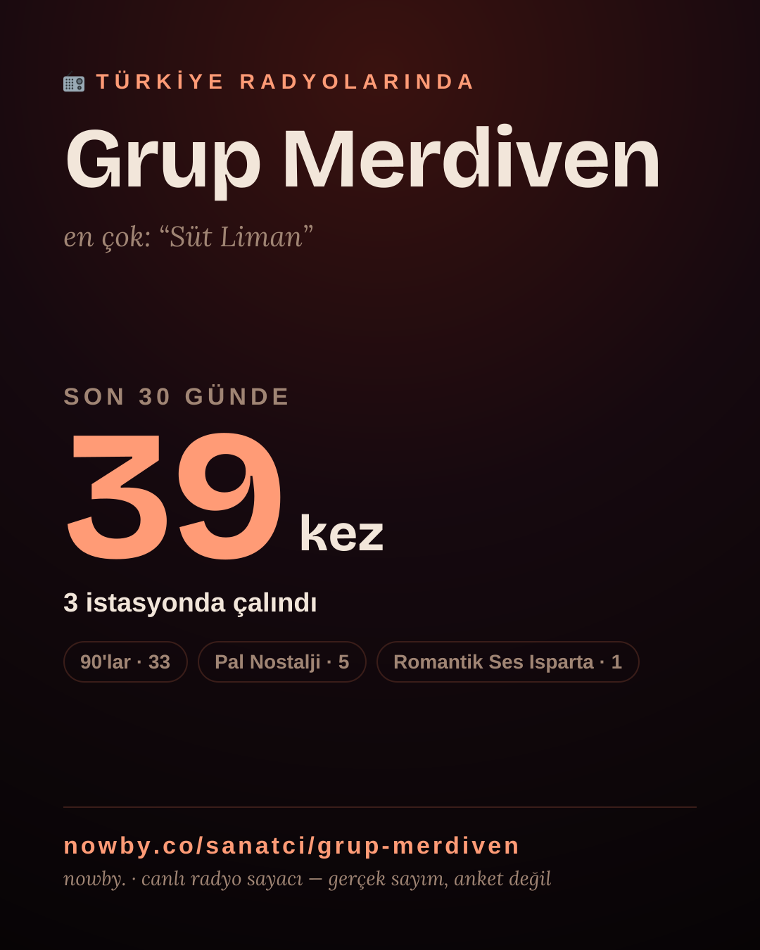 Sanatçısı, menajeri ya da hayranı mısın? Bunu paylaş.