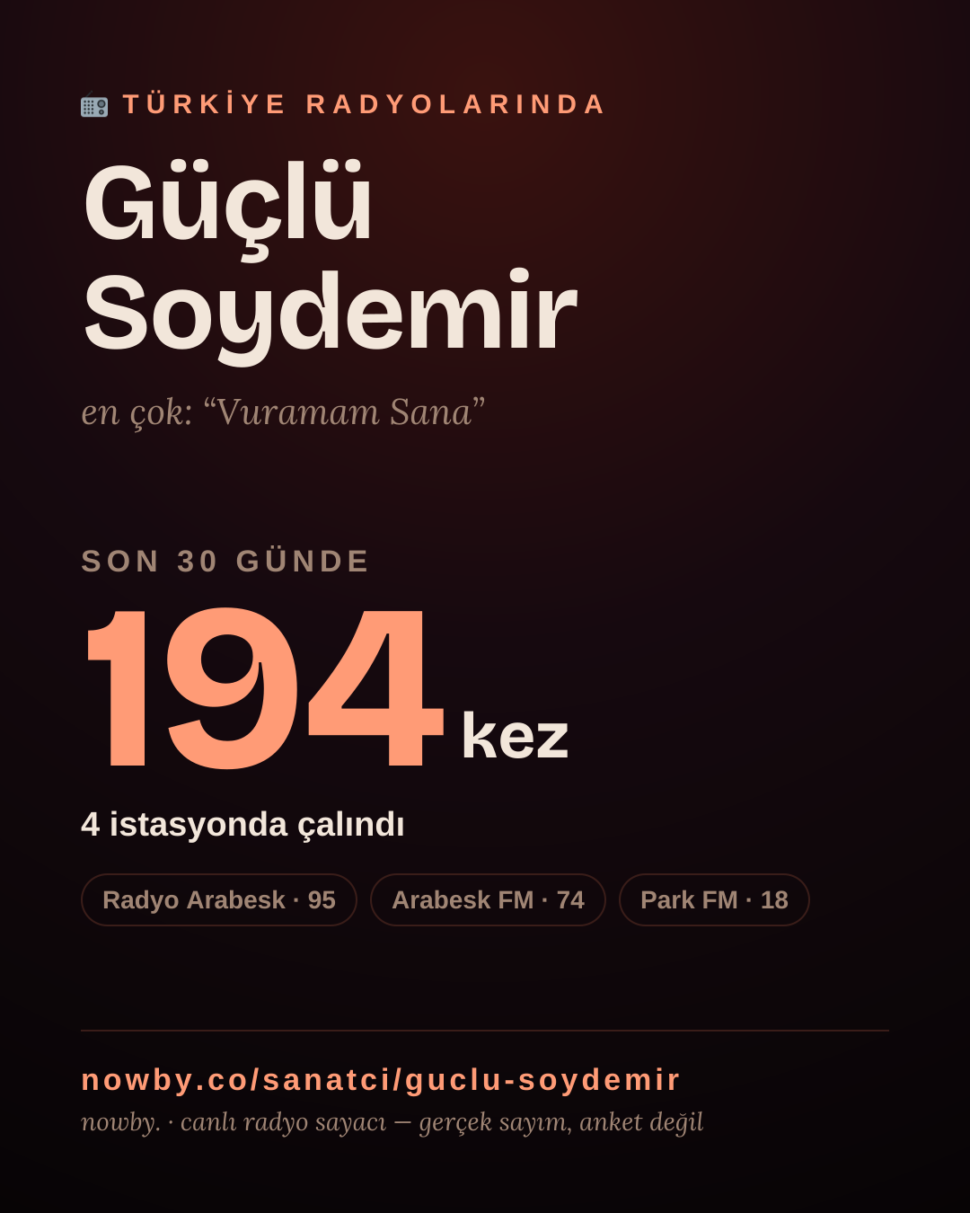 Sanatçısı, menajeri ya da hayranı mısın? Bunu paylaş.