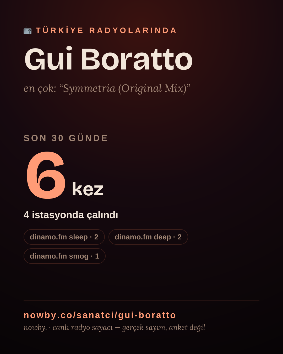 Sanatçısı, menajeri ya da hayranı mısın? Bunu paylaş.