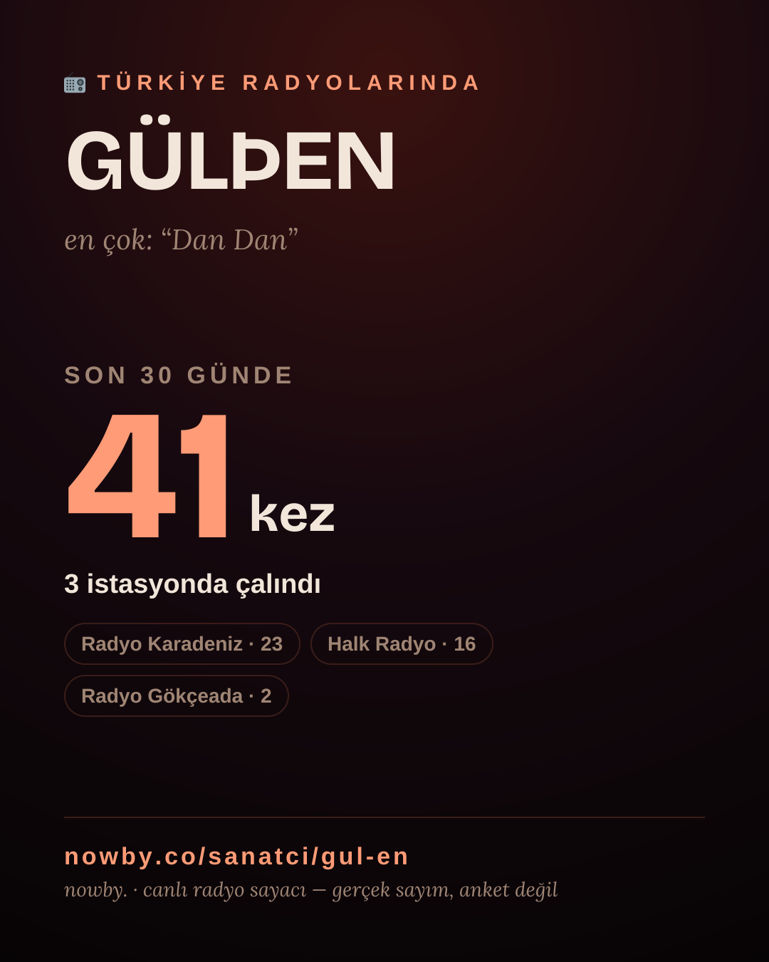 Sanatçısı, menajeri ya da hayranı mısın? Bunu paylaş.