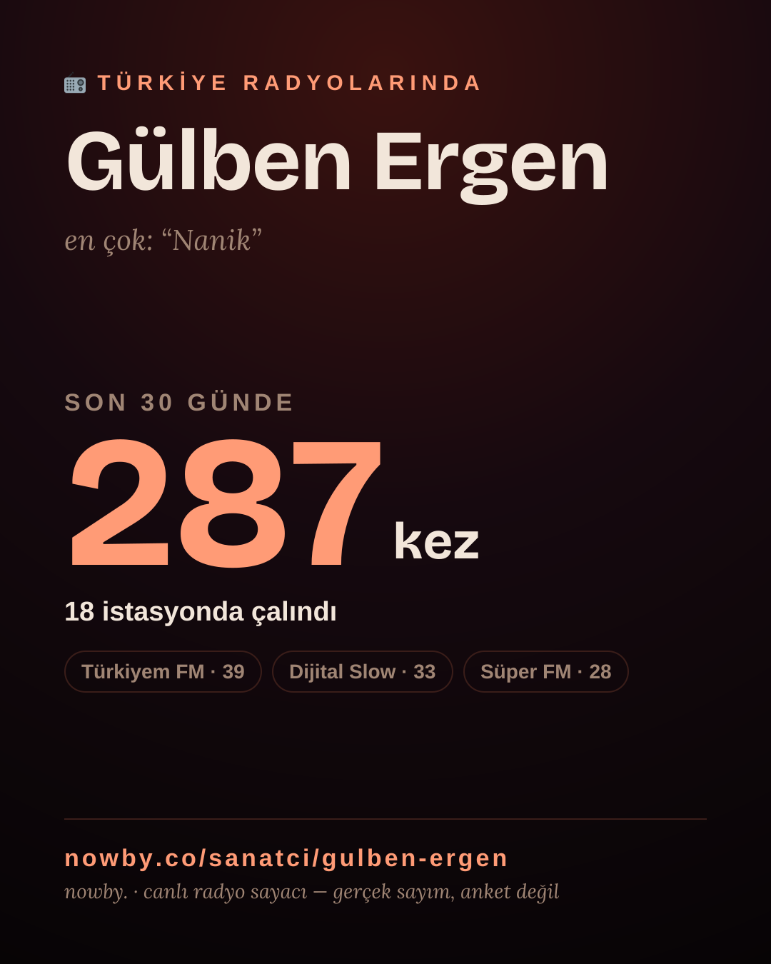 Sanatçısı, menajeri ya da hayranı mısın? Bunu paylaş.