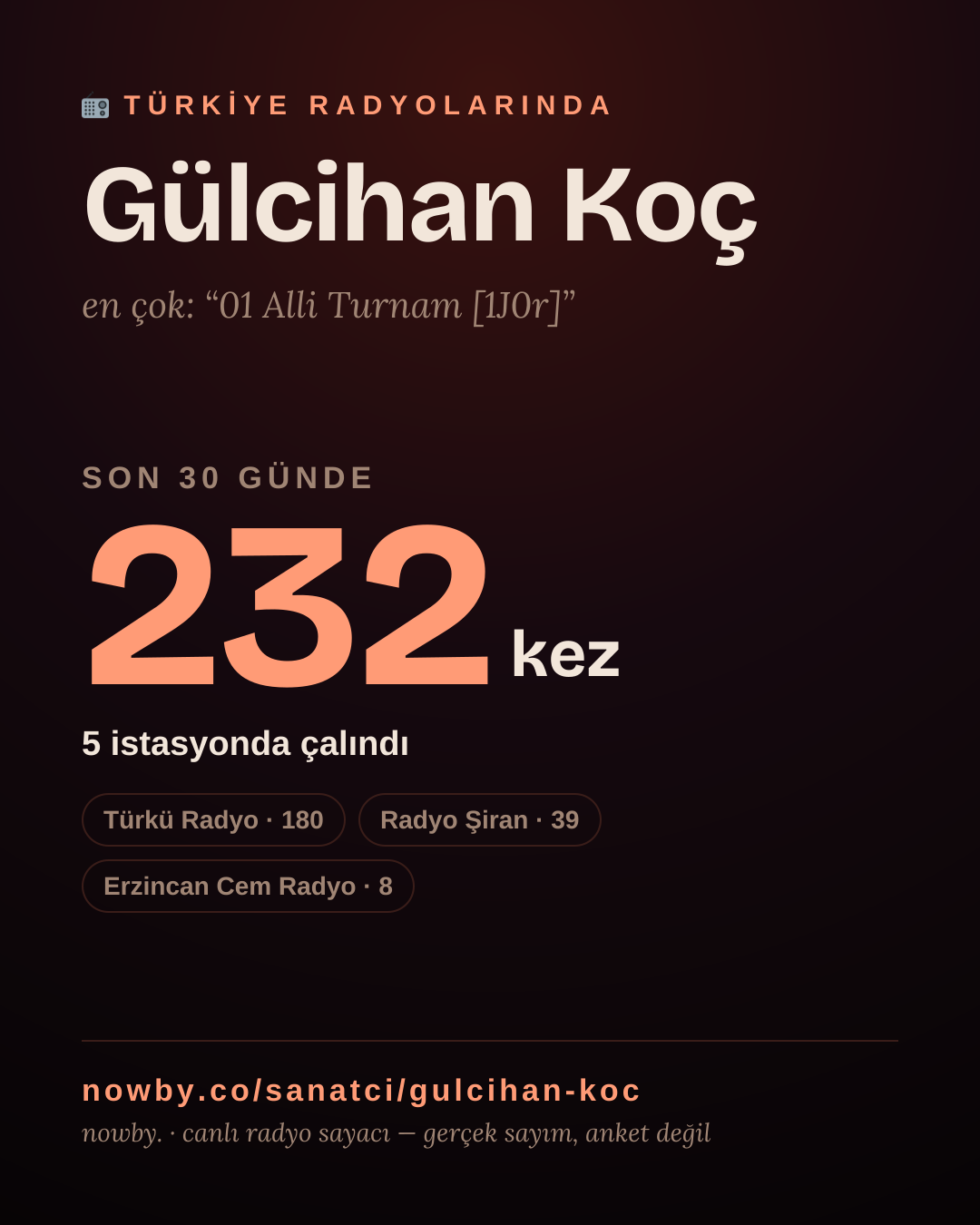 Sanatçısı, menajeri ya da hayranı mısın? Bunu paylaş.