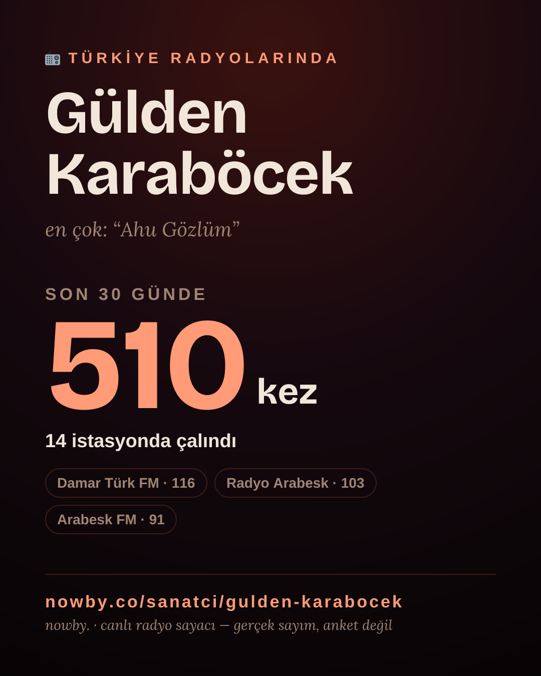 Sanatçısı, menajeri ya da hayranı mısın? Bunu paylaş.