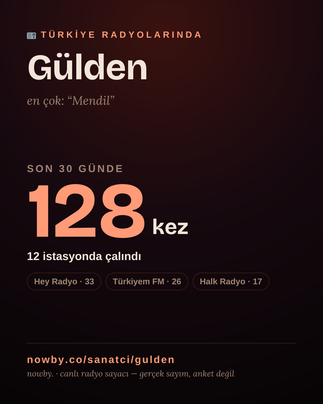 Sanatçısı, menajeri ya da hayranı mısın? Bunu paylaş.