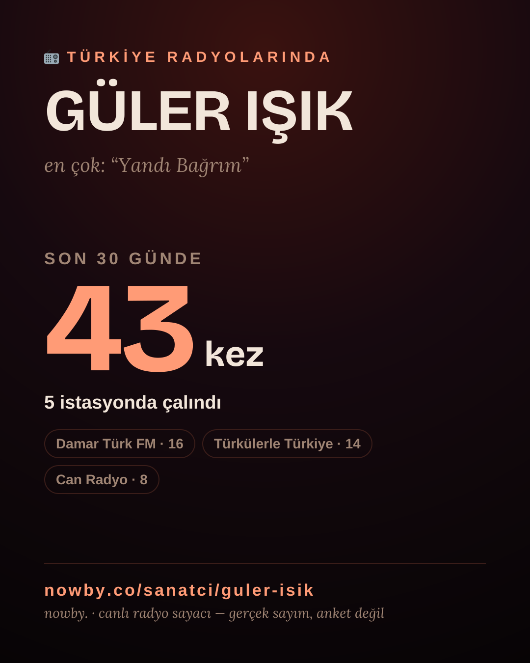 Sanatçısı, menajeri ya da hayranı mısın? Bunu paylaş.