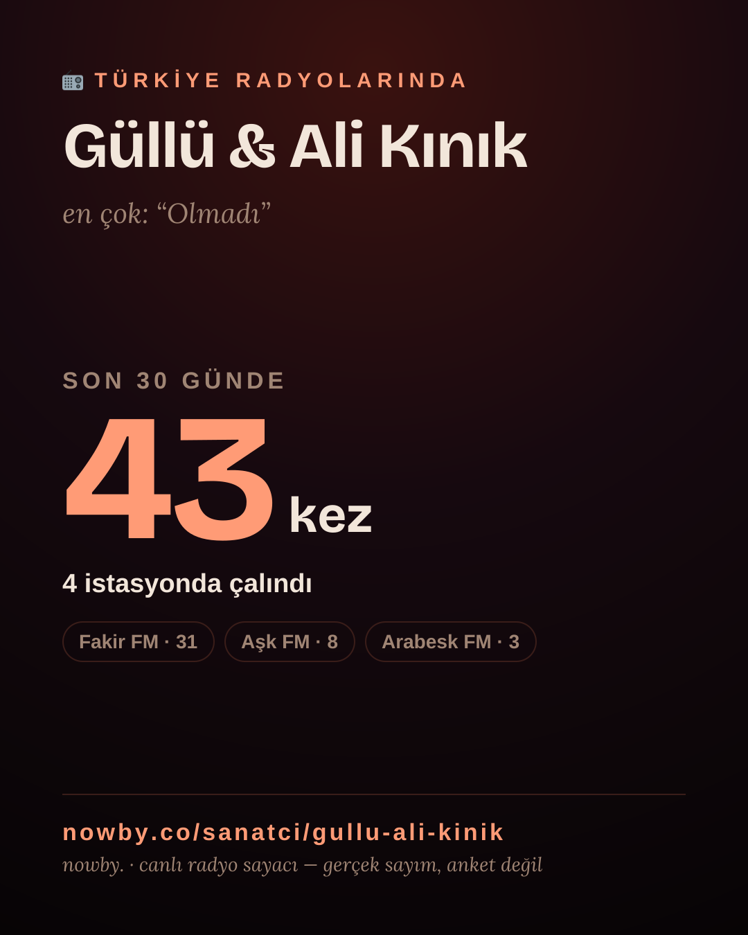 Sanatçısı, menajeri ya da hayranı mısın? Bunu paylaş.